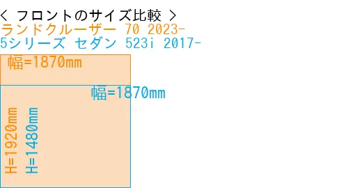 #ランドクルーザー 70 2023- + 5シリーズ セダン 523i 2017-